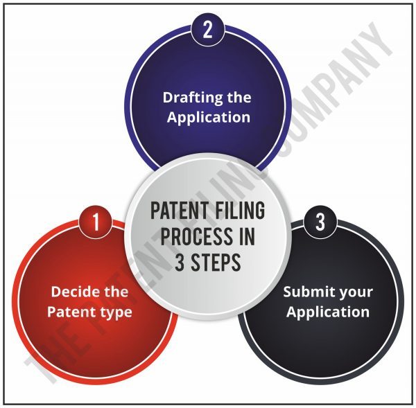 Read more about the article Mistakes a start-up should avoid, before filing a patent!