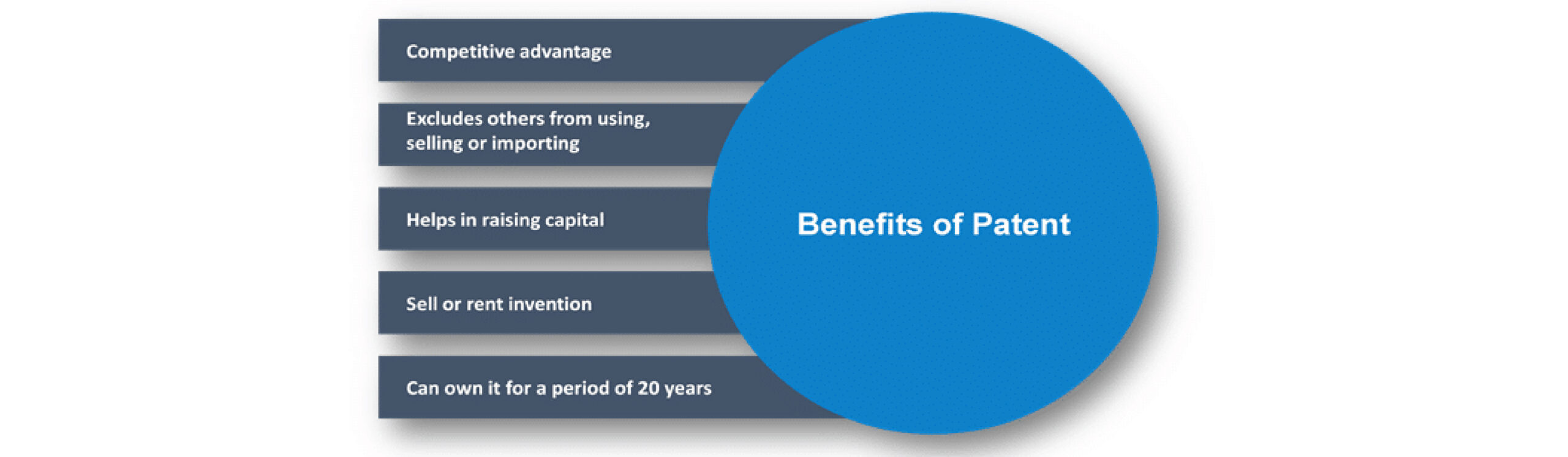 Read more about the article Benefits w.r.t Patent Registration in India