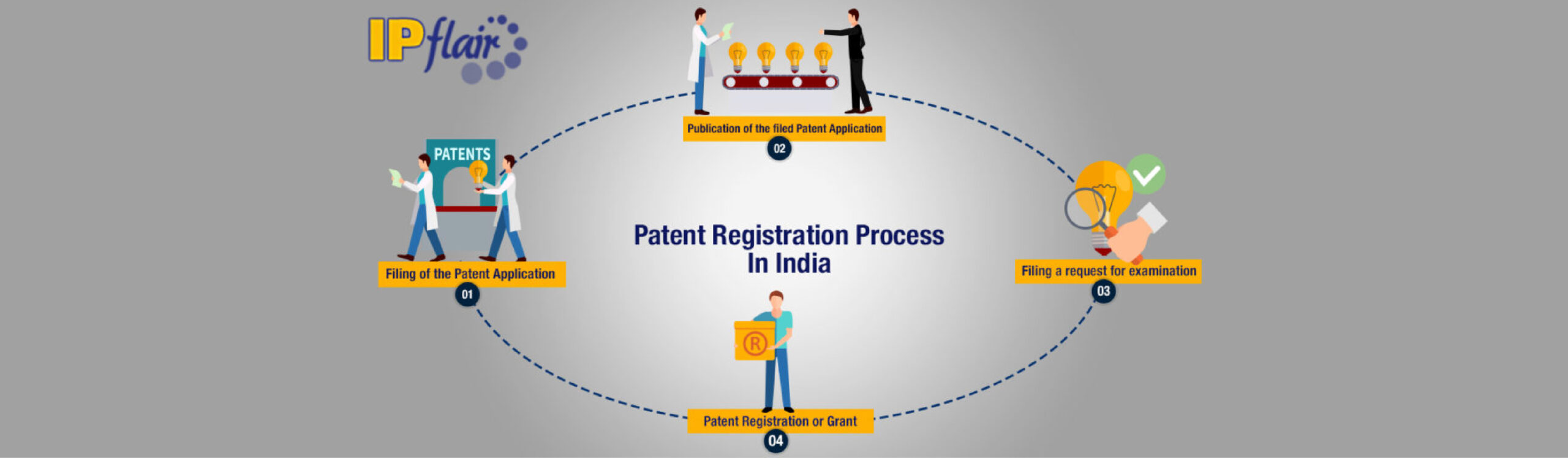You are currently viewing Importance of Patent Registration in India for Startups