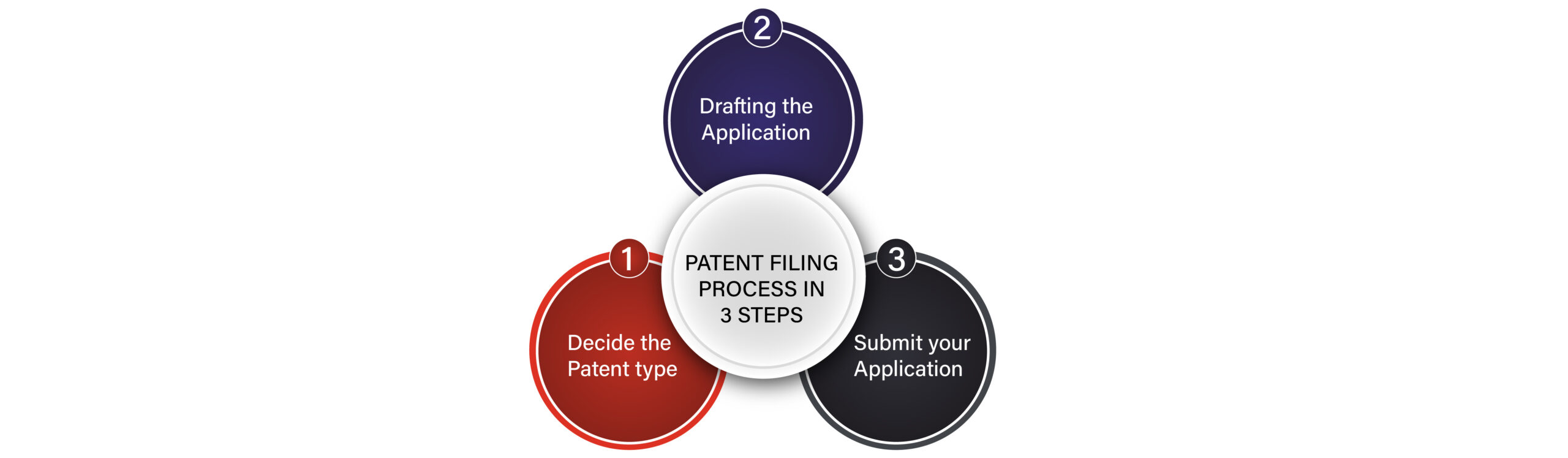 Read more about the article How can a Patent be filed