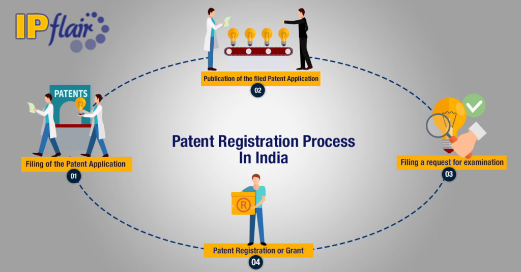You are currently viewing PATENT REGISTRATION PROCESS IN INDIA