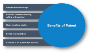 Read more about the article How patents can help to develop better technology or products?