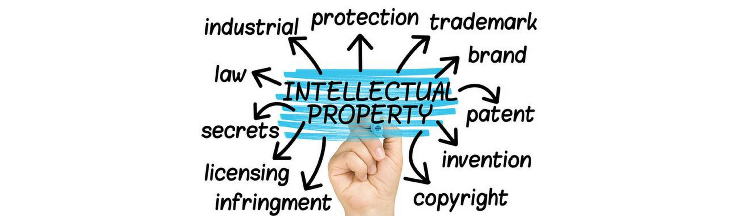 You are currently viewing Benefits of having Intellectual Property Strategy for start-ups